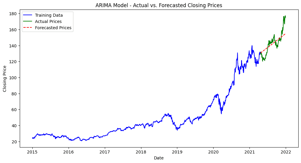Financial Data Analysis (AAPL Forecasting)