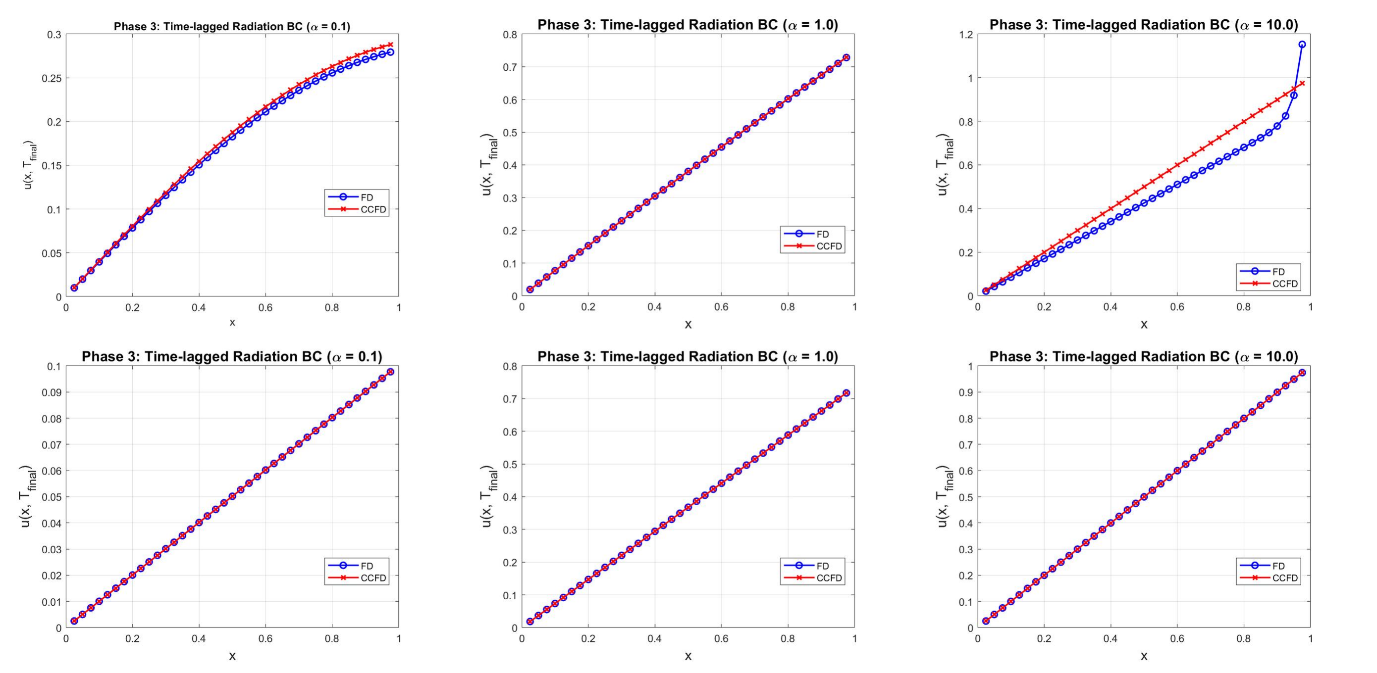 Nonlinear Radiation Solver